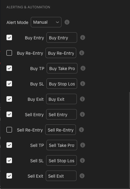 Algo Master Alerting & Automation panel with Buy/Sell Entry, TP, SL, and Exit all ticked; Re-Entry off